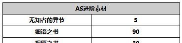 《另一个伊甸超越时空的猫》AS银织雷电使角色介绍