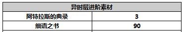 《另一个伊甸超越时空的猫》苍蓝忠臣介绍