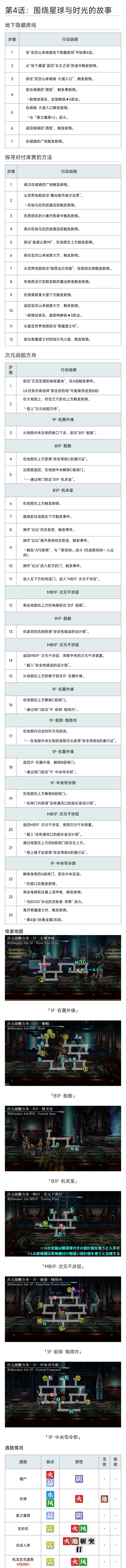《另一个伊甸超越时空的猫》联动剧情任务流程攻略（下）