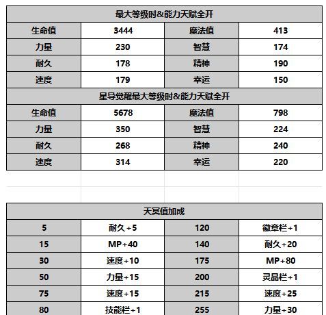 《另一个伊甸超越时空的猫》琪路莉露角色攻略