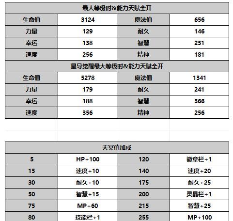 《另一个伊甸超越时空的猫》伊津奈角色攻略