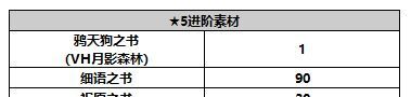 《另一个伊甸超越时空的猫》伊津奈角色攻略