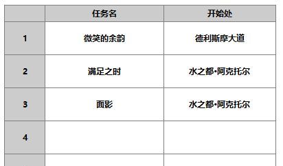 《另一个伊甸超越时空的猫》伊娃角色攻略