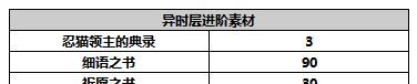 《另一个伊甸超越时空的猫》鸦夜密忍攻略