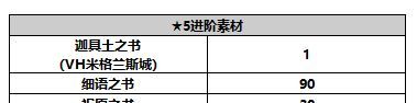 《另一个伊甸超越时空的猫》紫苑角色攻略
