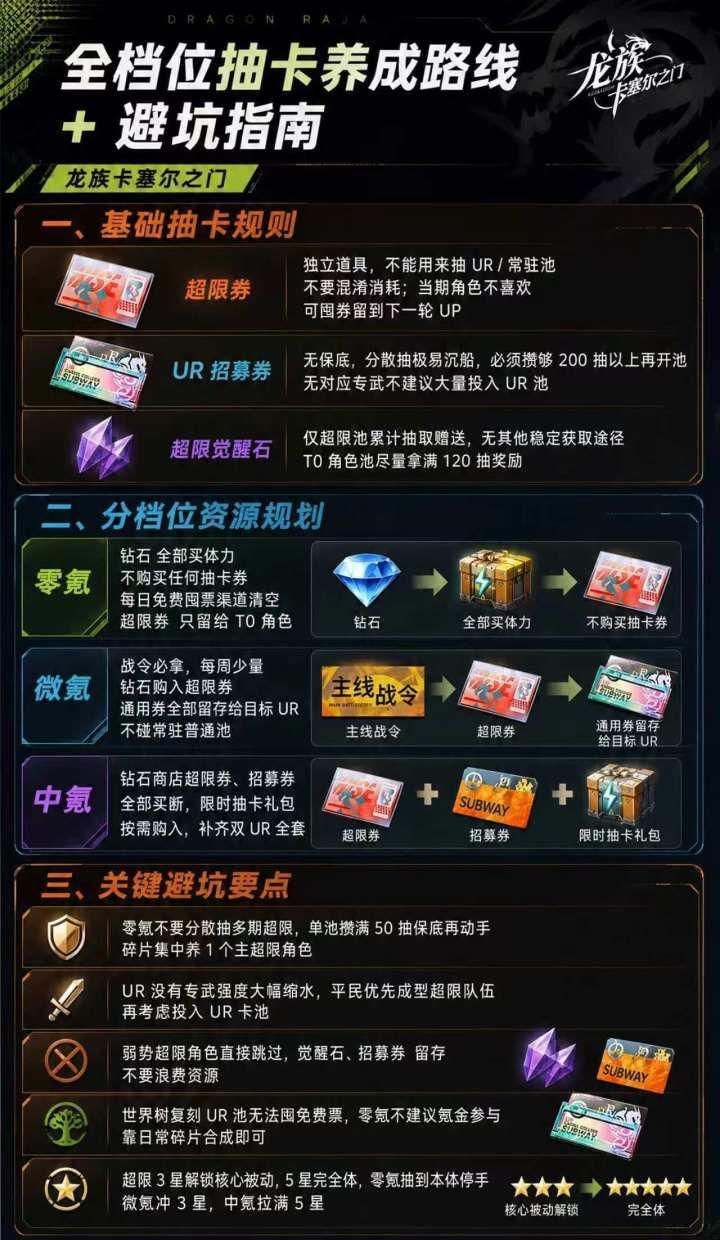 龙族：卡塞尔之门双卡池平民攒票指南