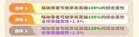 《魔宠降临》珞珈尊者技能属性介绍