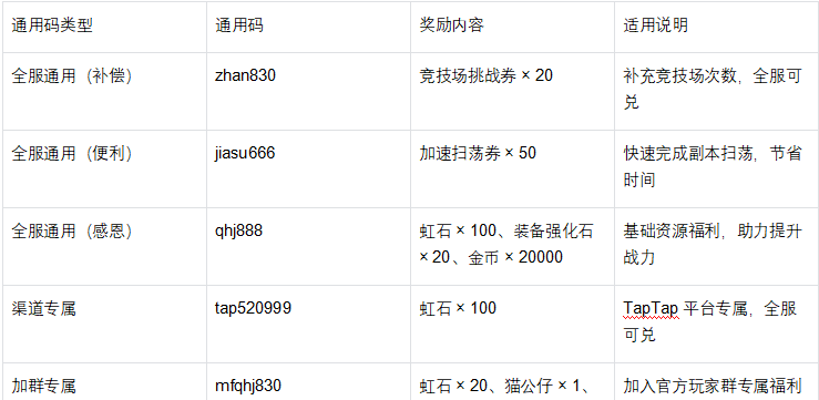 《魔法祈幻界》通用码汇总