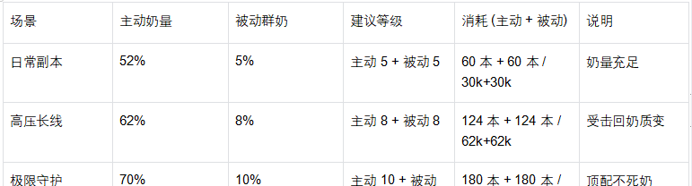 《魔法祈幻界》希亚技能升级全攻略