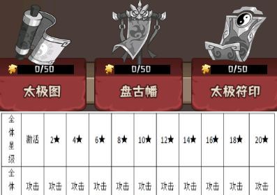 蛮荒领主宝物玩法解析