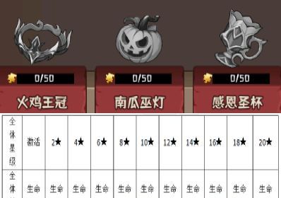 蛮荒领主宝物玩法解析