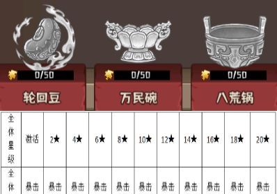 蛮荒领主宝物玩法解析