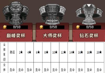 蛮荒领主宝物玩法解析