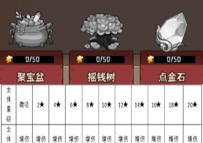 蛮荒领主宝物玩法解析