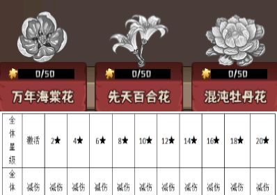 蛮荒领主宝物玩法解析