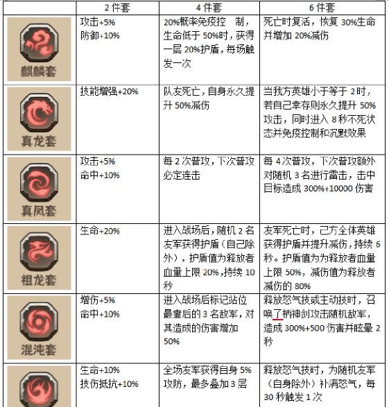 蛮荒领主符石玩法详解