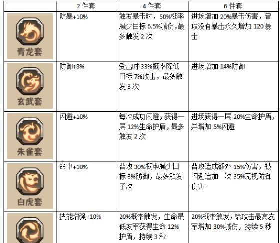 蛮荒领主符石玩法详解
