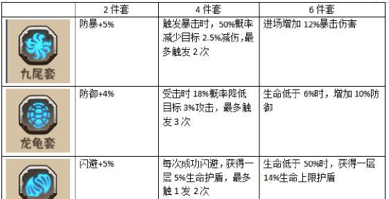 蛮荒领主符石玩法详解