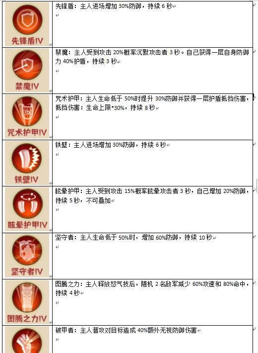 蛮荒领主灵宠系统玩转攻略