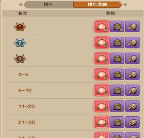 《蛮荒领主》炼丹大赛玩法规则