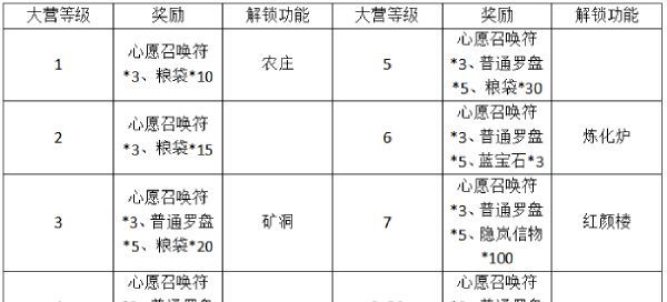 蛮荒领主领地攻略