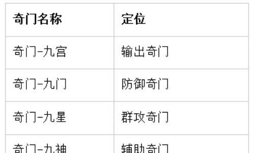 蛮荒领主奇门系统介绍