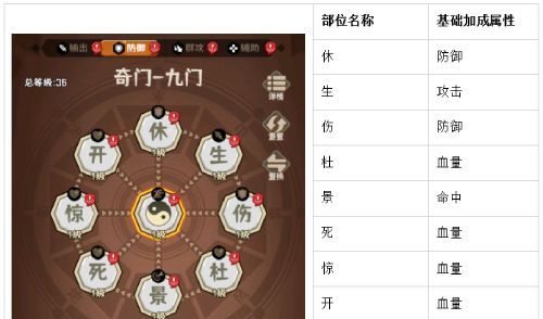 蛮荒领主奇门系统介绍