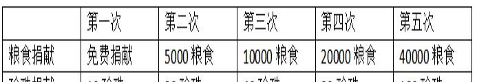 《蛮荒领主》氏族功能介绍