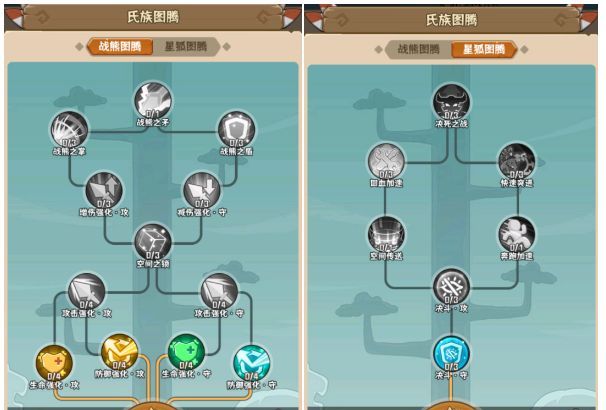 《蛮荒领主》氏族功能介绍