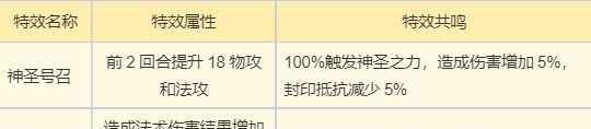 《梦幻新诛仙》鬼道门派玩法攻略