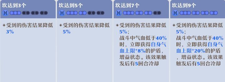 《梦幻新诛仙》合欢派新手攻略