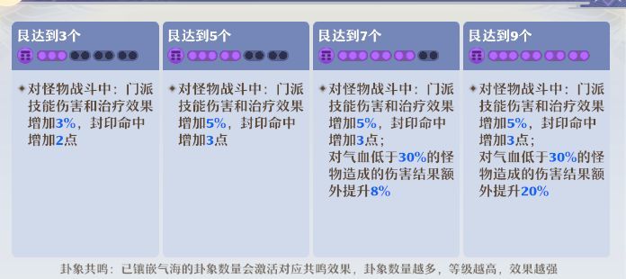 《梦幻新诛仙》万剑青云详细攻略