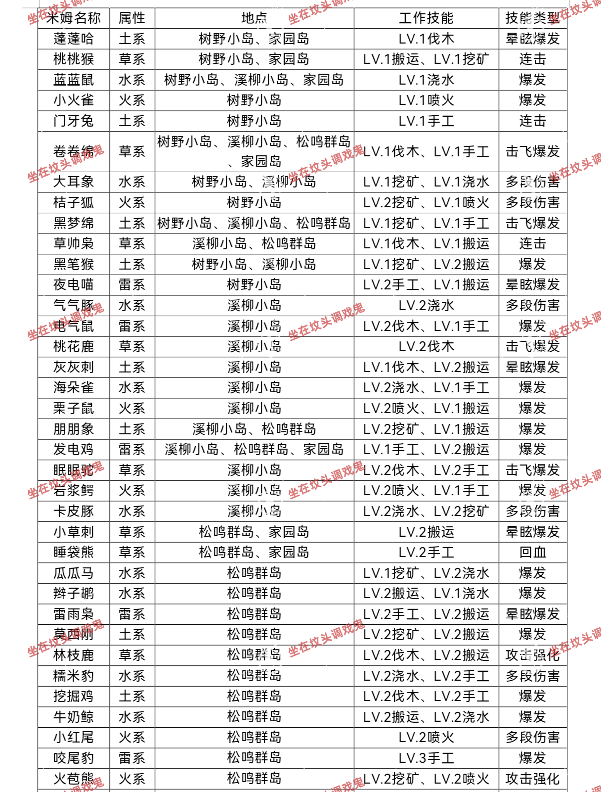 《米姆米姆哈》米姆获取及技能攻略