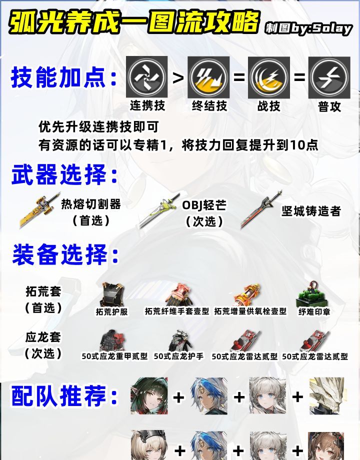 明日方舟：终末地弧光养成攻略