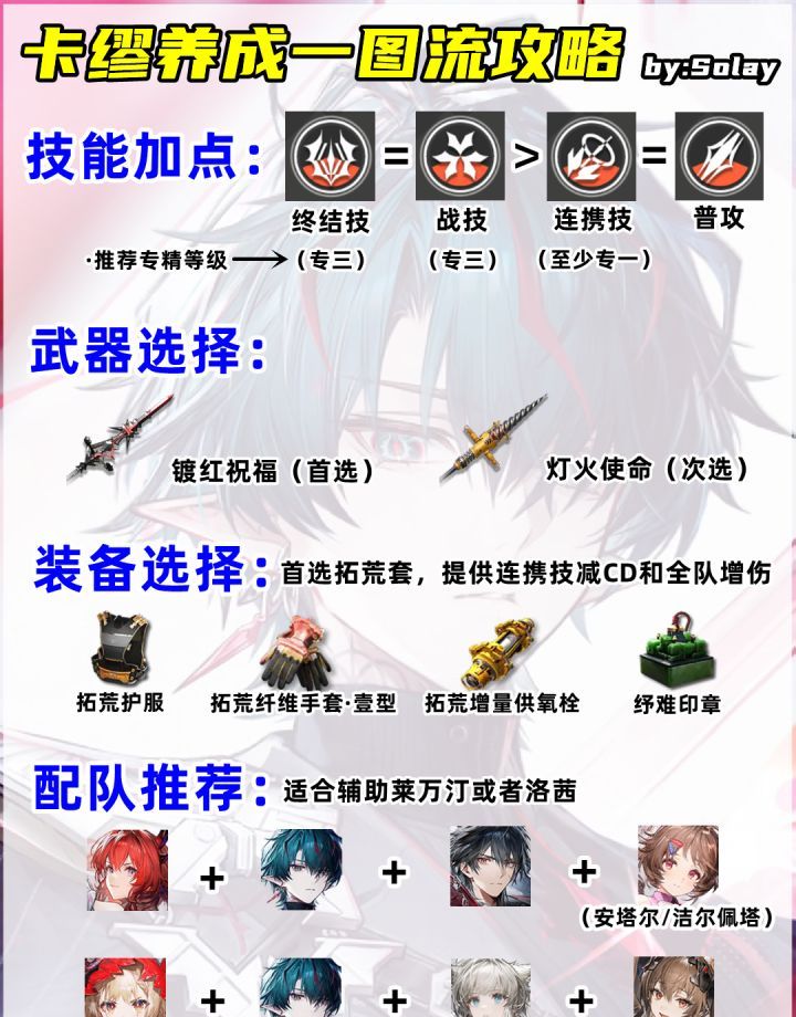 明日方舟：终末地卡缪火队搭配推荐