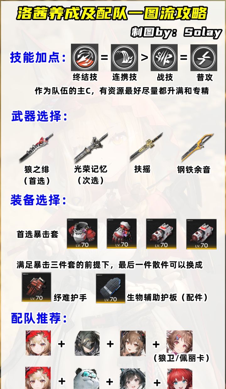 明日方舟：终末地洛茜养成及配队攻略