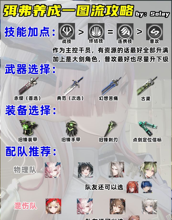 明日方舟：终末地弭弗养成攻略