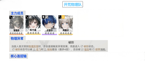 明日方舟：终末地强力物战队搭配攻略