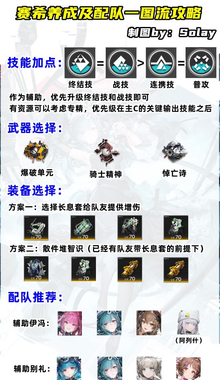 《明日方舟：终末地》赛希养成及配队攻略