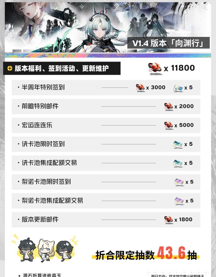 明日方舟：终末地V1.4抽卡资源预估
