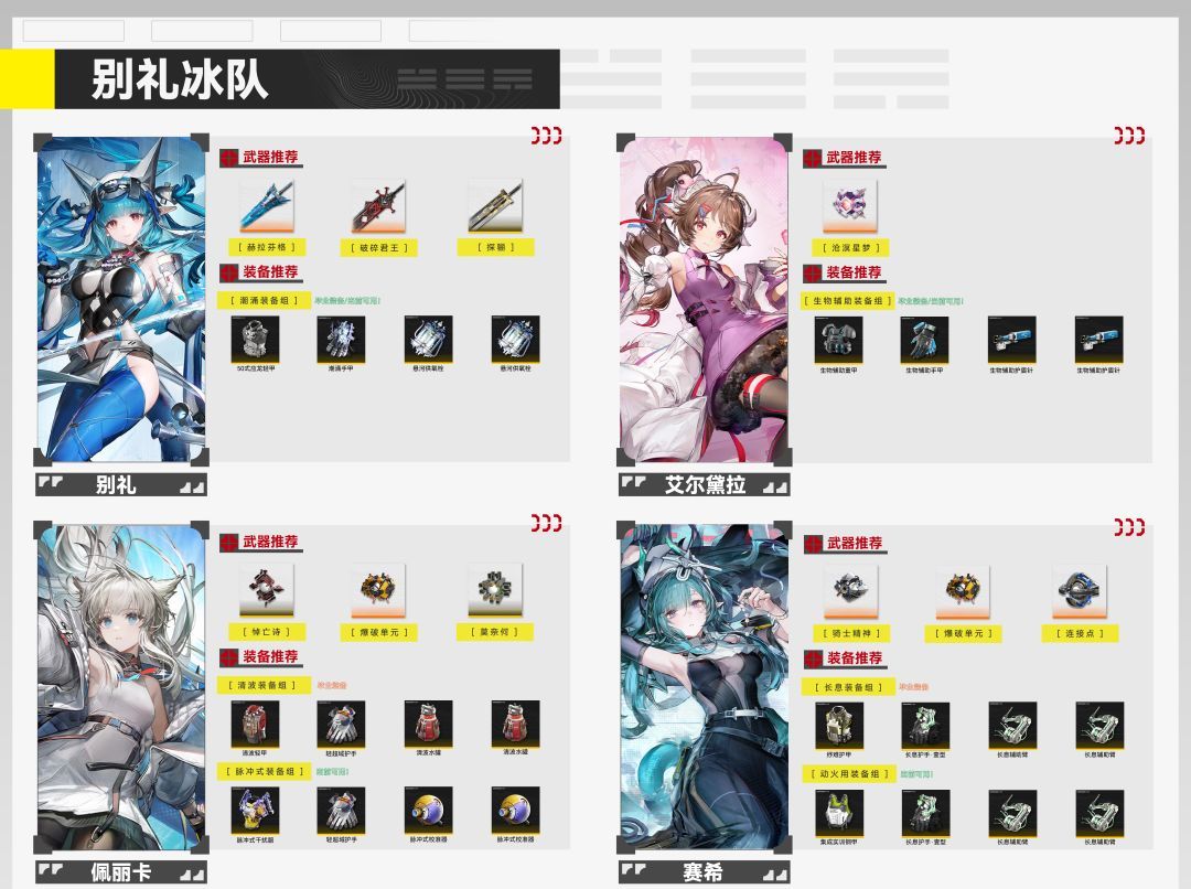明日方舟：终末地新手入门攻略