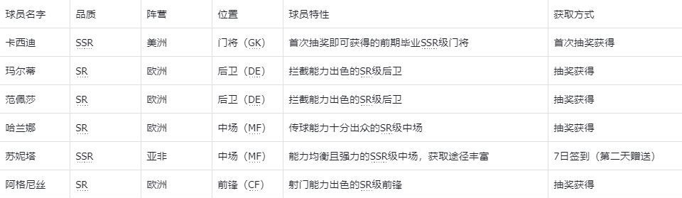 萌神契约0氪阵容玩法