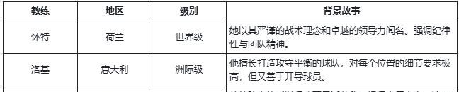 萌神契约新手必看教练指南