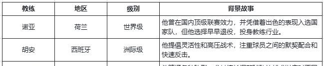 萌神契约新手必看教练指南