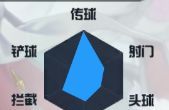 萌神契约中场球员推荐