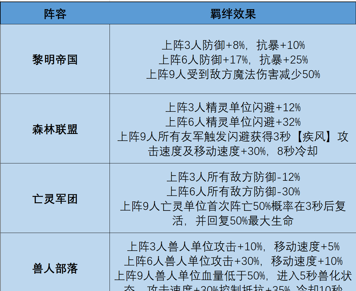 《摸鱼骑士》羁绊深度解析