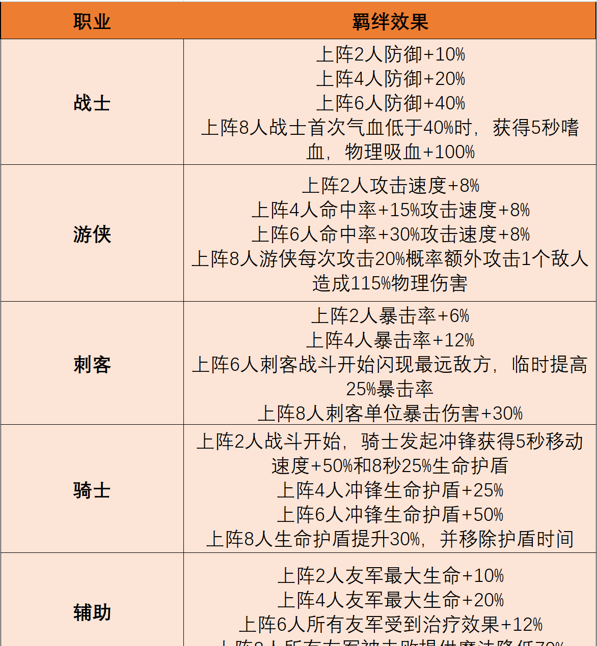 《摸鱼骑士》羁绊深度解析