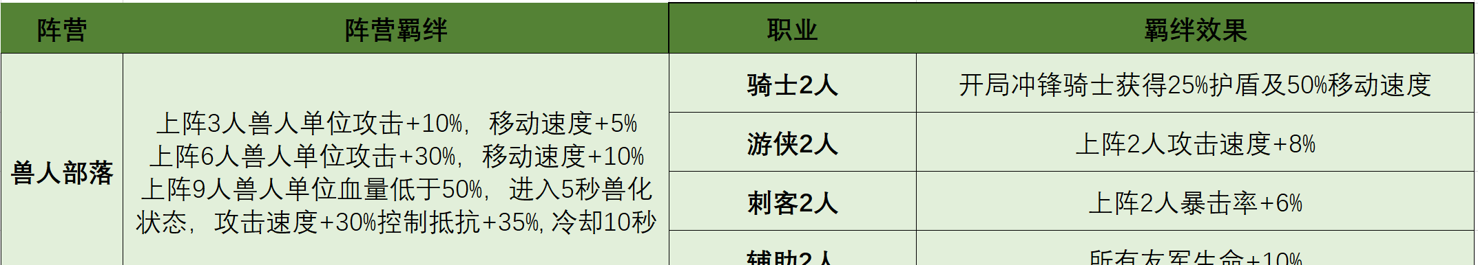 《摸鱼骑士》羁绊深度解析