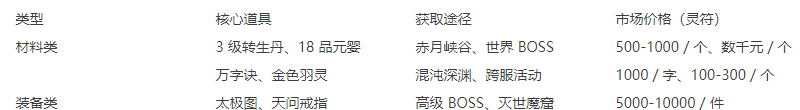 怒火一刀搬砖攻略