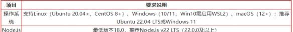 openclaw龙虾本地部署配置要求
